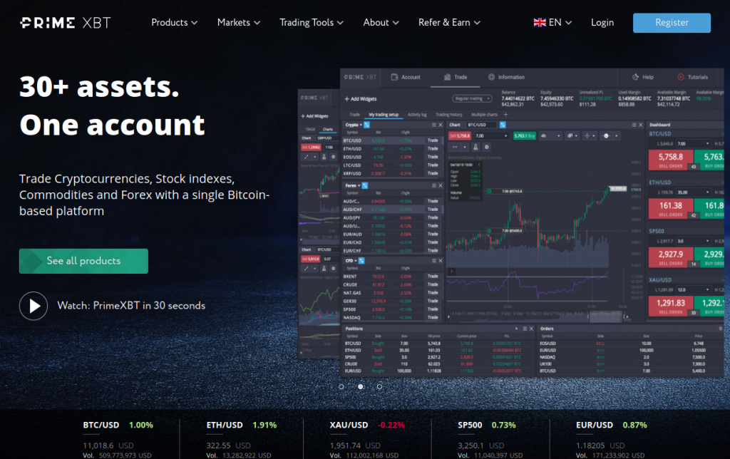 Margin Trading PrimeXBT A Comprehensive Guide for Investors